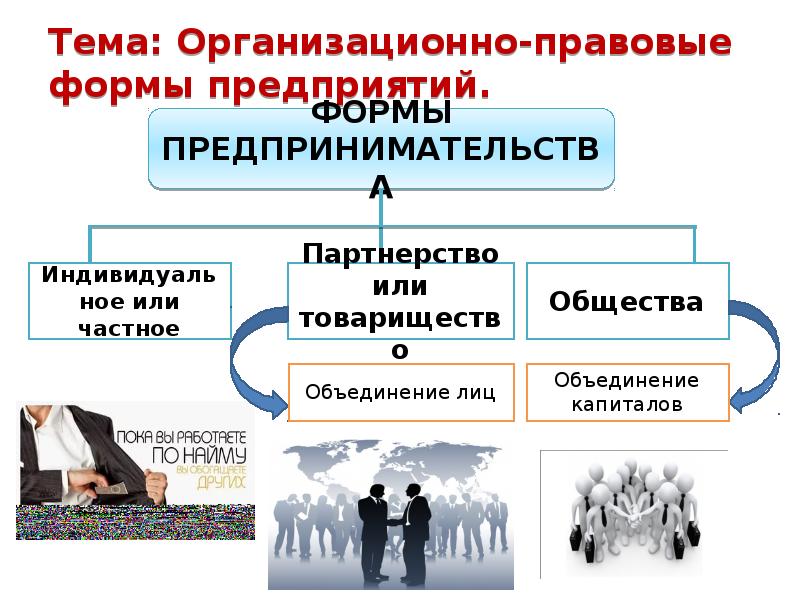 Презентация на тему организационно правовые формы предприятий