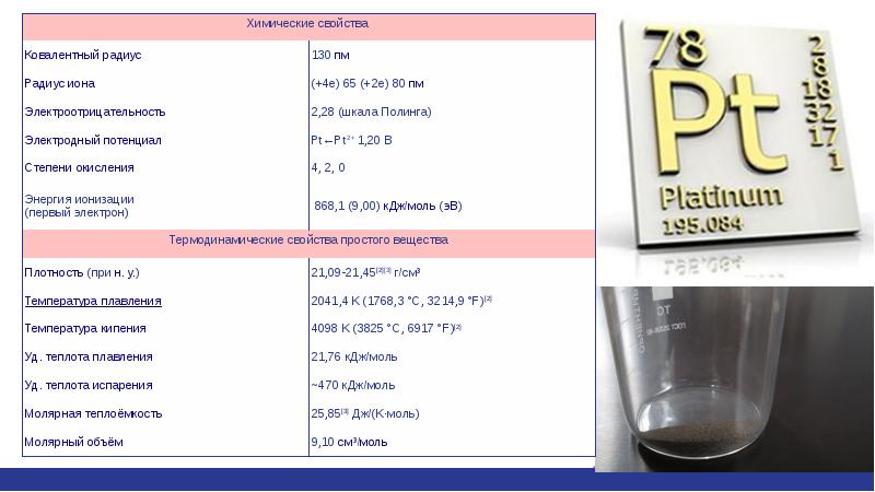 Платина химия презентация