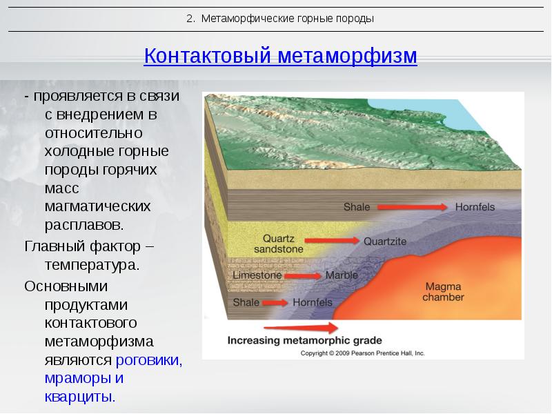 Карта метаморфизма это