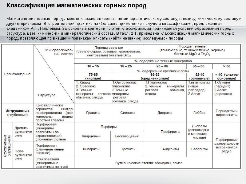 Составить схему классификации горных пород с примерами