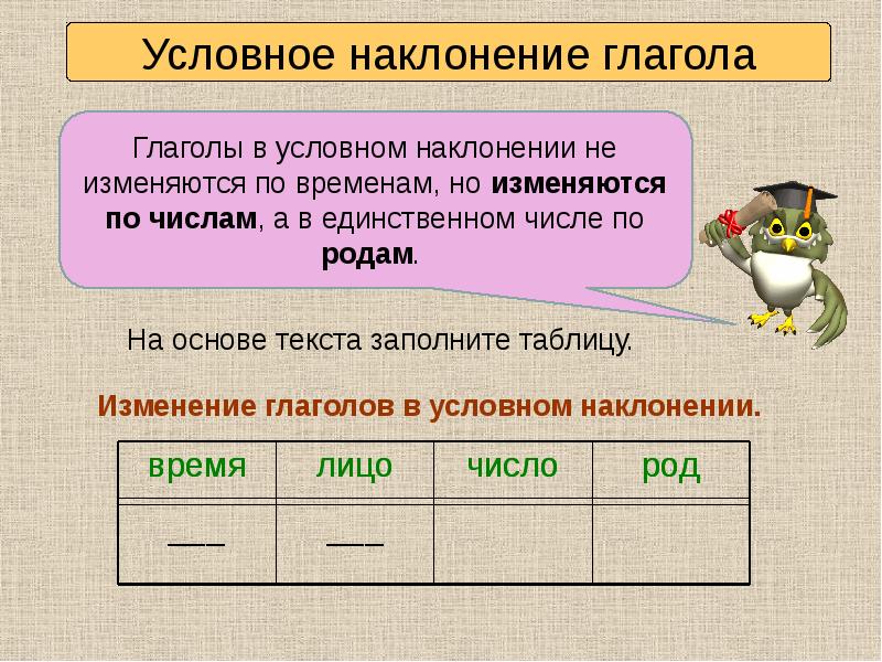 Условное наклонение презентация