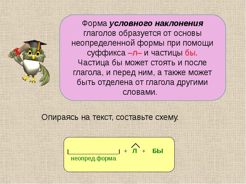 Презентация условное наклонение глагола 6 класс фгос