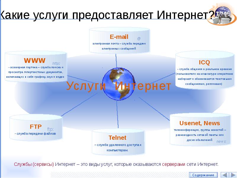 Возможности интернета презентация