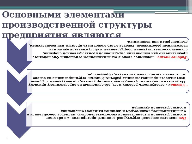 Элементы производственной организации. Основные элементы производственной системы. Производственная политика предприятия. Основные элементы организации производства. Элементы производственной структуры предприятия.