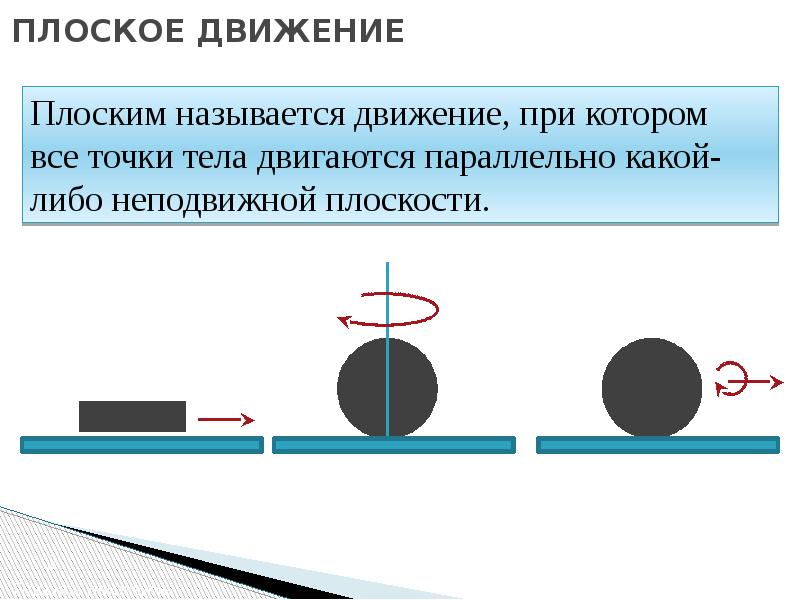 Движение тела при котором. Плоское движение. Какое движение тела называется плоским. Примеры плоского движения. Плоское движение анимация.