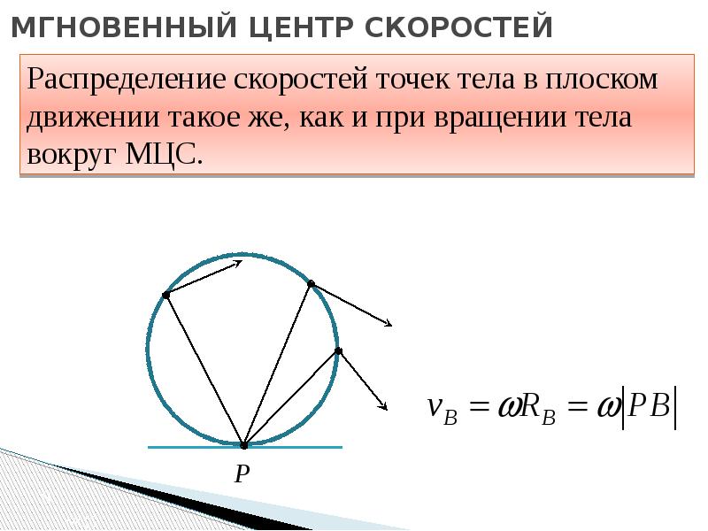 Мгновенный центр