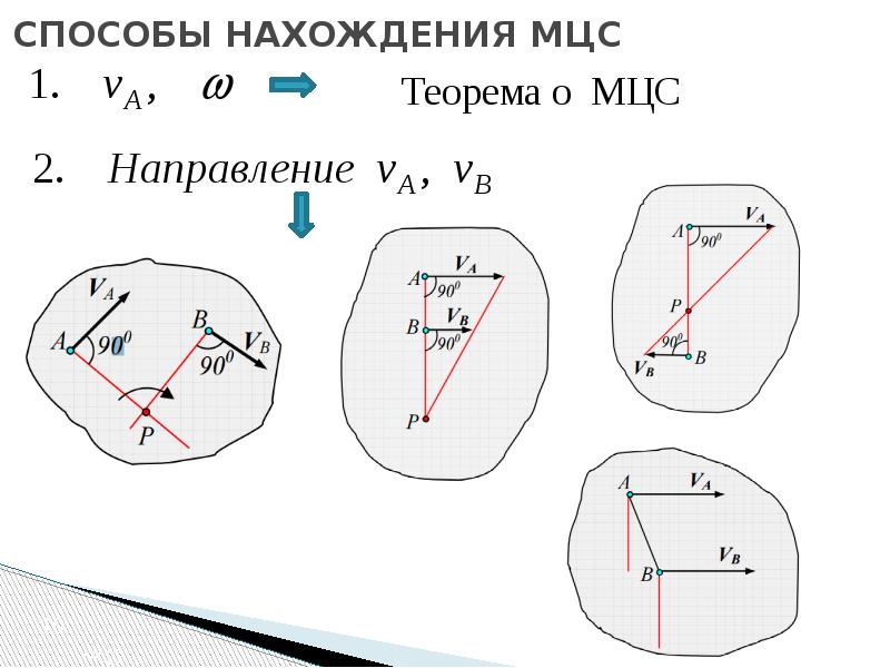 Способ нахождения