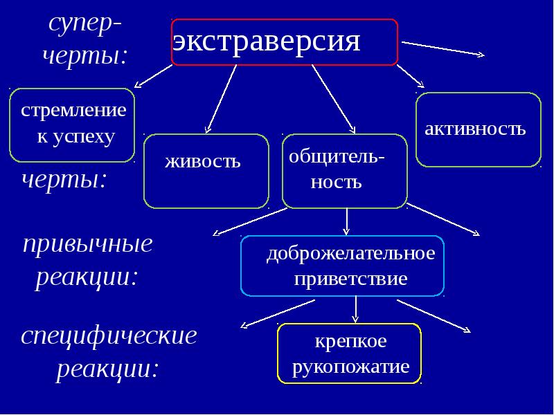 Экспериментальная психология презентация