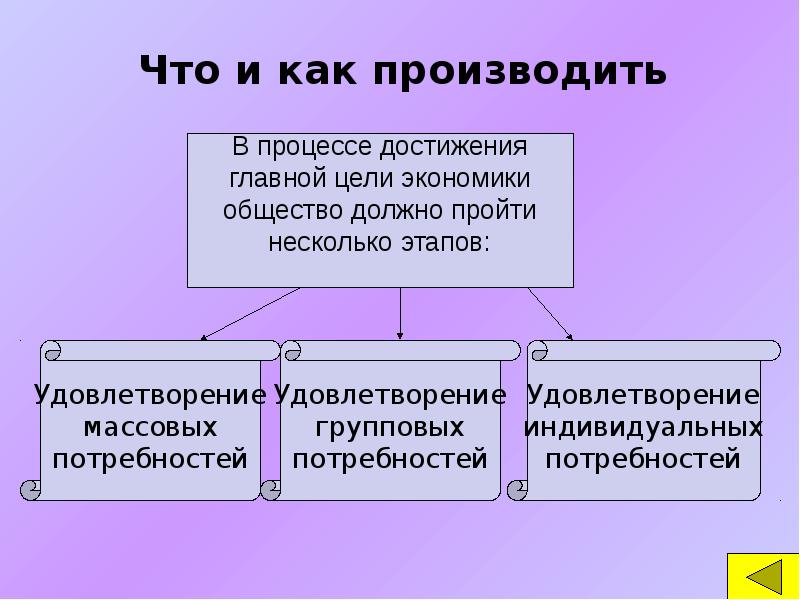 Польза доход прибыль