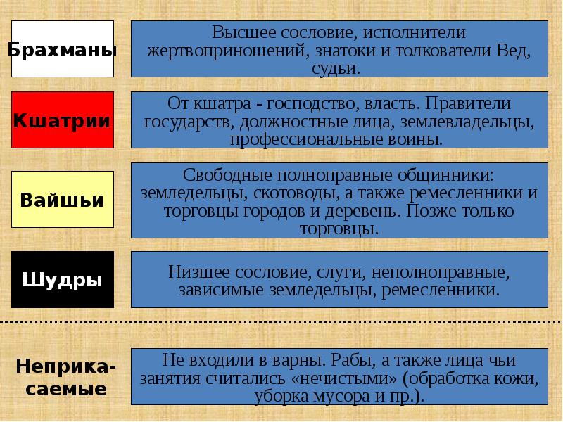 Средневековые китай индия япония