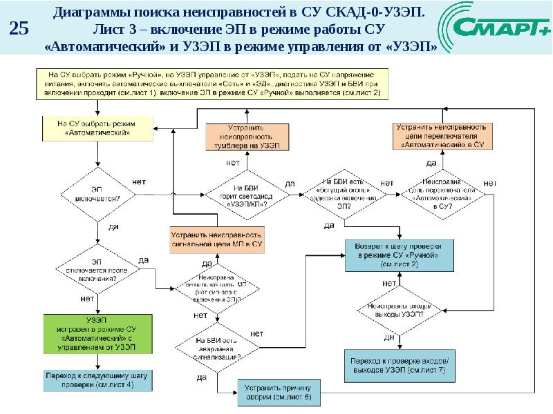 Поиск неисправностей и ремонт электронной аппаратуры без схем