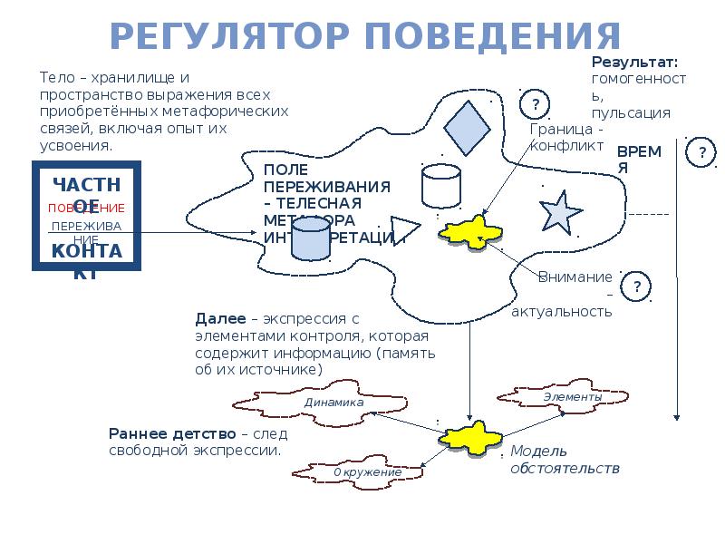 Презентация 1с отель