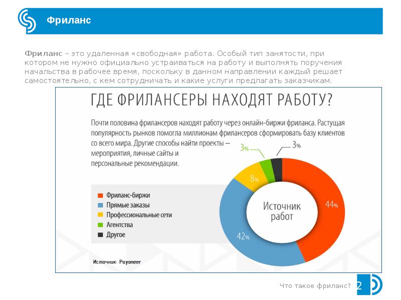 Официально надо. Темы для фриланса. Презентация на тему фриланс. Сферы фриланса. Фриланс сферы.