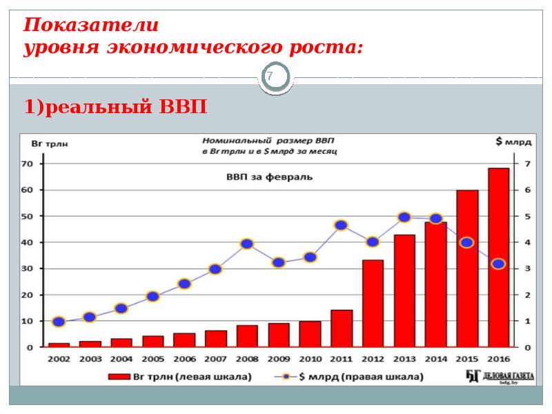 Проект рост. Реальный рост в экономике. Экономический рост реальный ВВП. Экономический рост уровень экономики. Показатели экономического роста характеристика.