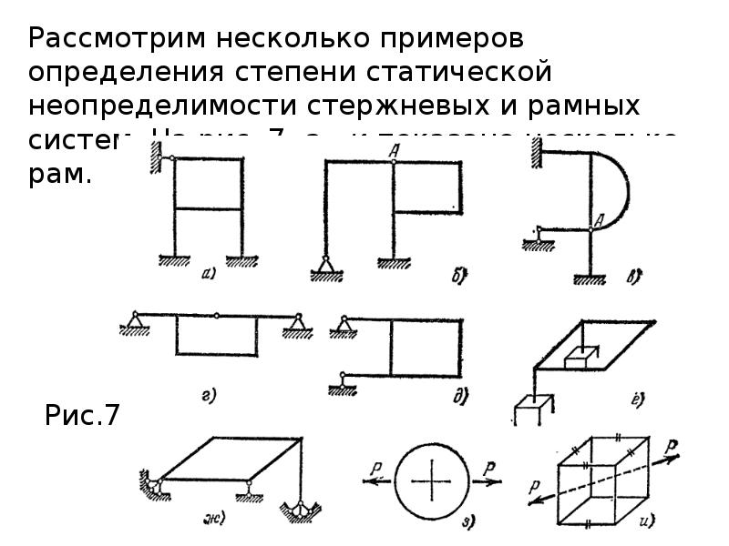 Степень статической неопределимости системы изображенной на рисунке равна