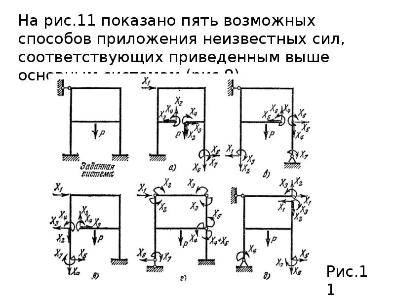 Основной системой метода сил называется схема