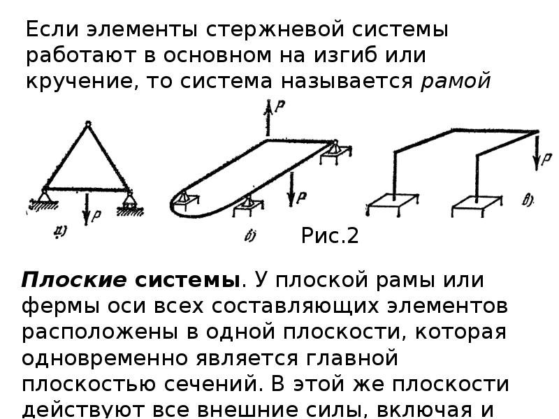 Основной системой метода сил называется схема