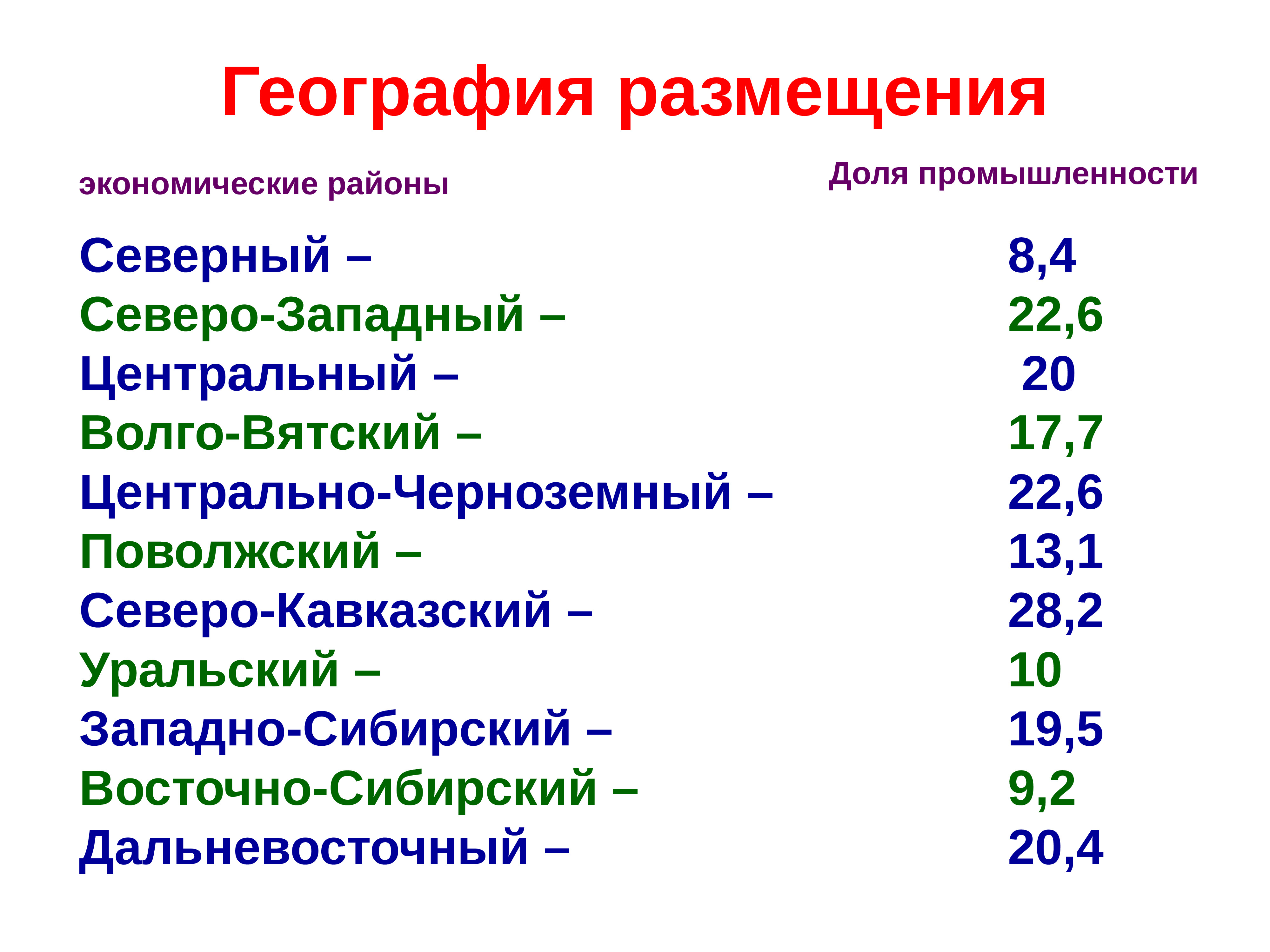 Легкая и пищевая промышленность 9 класс география презентация