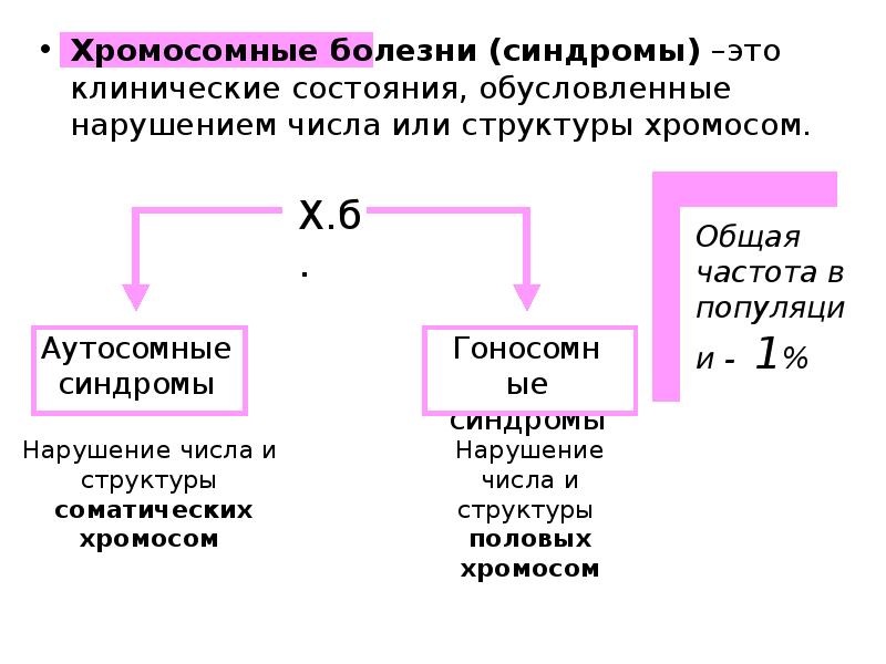 С нарушением числа половых хромосом связаны