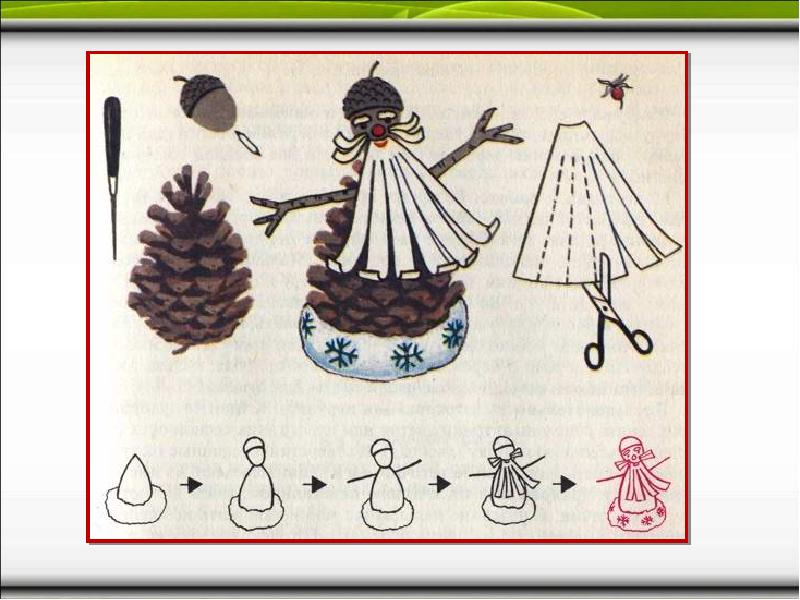 Схема изготовления поделки из природного материала