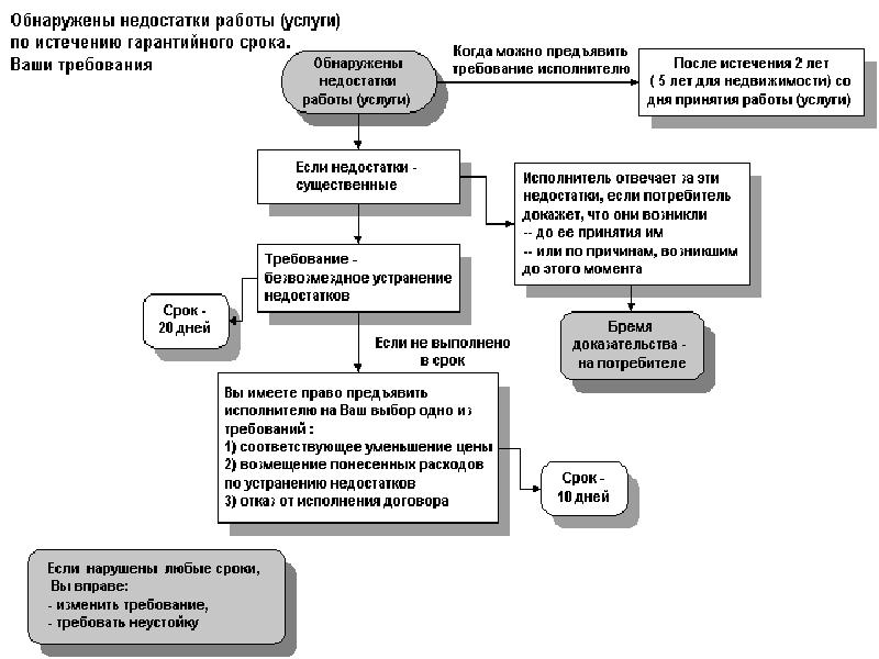 Регламент претензионно исковой работы образец