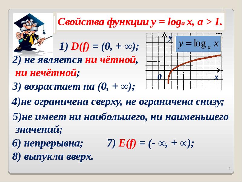 Найти наименьшее значение функции на отрезке. Функция у=12/х. Найдите наименьшее значение функции y log. Найдите наименьшее значение функции y=x^3-6x^2. Найдите наименьшее значение функции y.