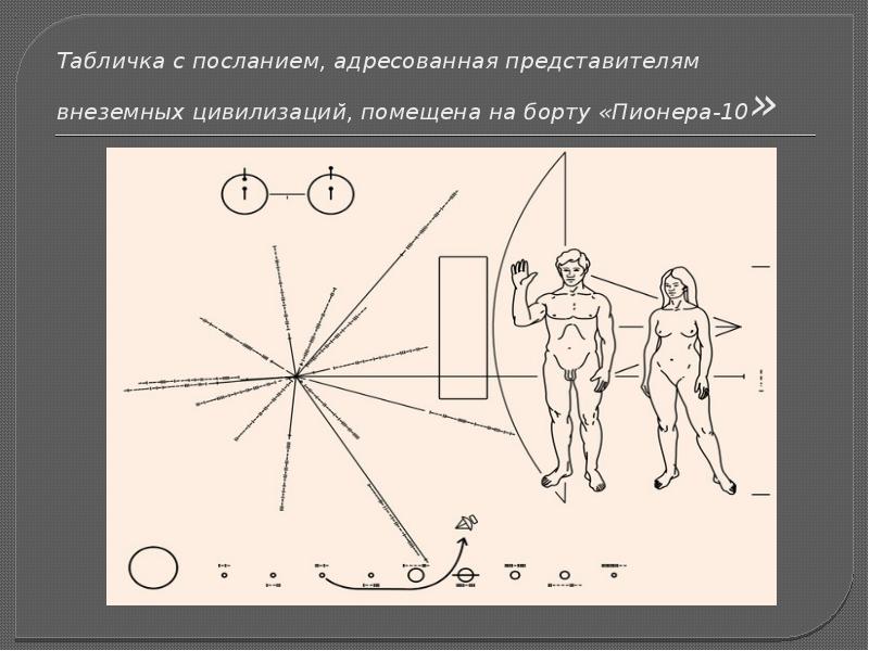 Укажите космические аппараты которые несут послания внеземным цивилизациям изображение