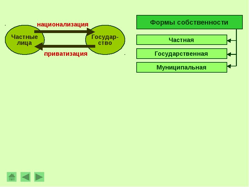 Проект экономика 8 класс