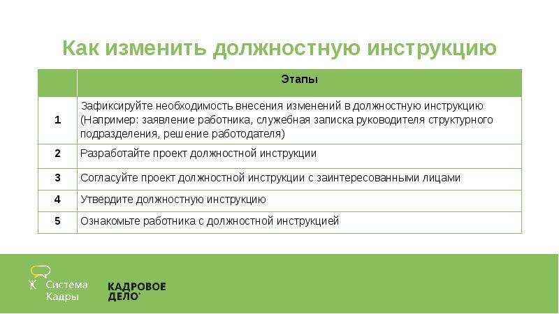 Как внести изменения в должностную инструкцию образец рб