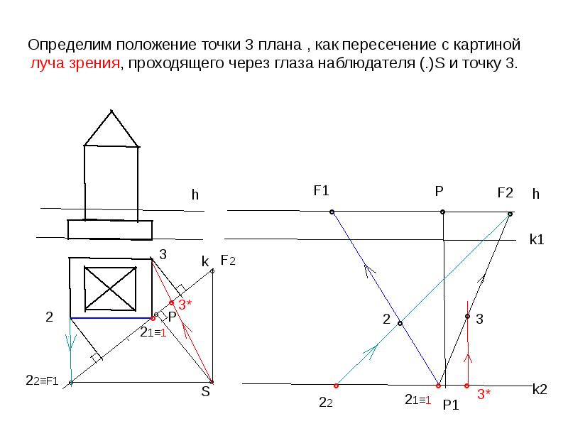 Определяет положение точки. Построение перспективы методом архитектора. Перспективы метод совмещения высот. Построение перспективы здания с точки зрения человека. Метод архитектора с опущенным планом.