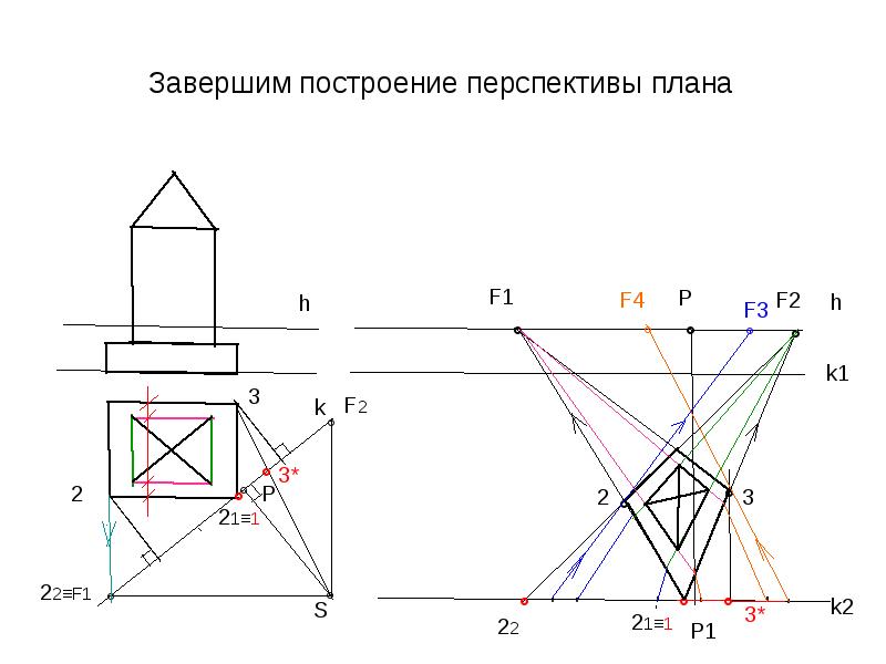 План на перспективу