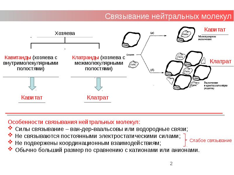 Презентация супрамолекулярная химия