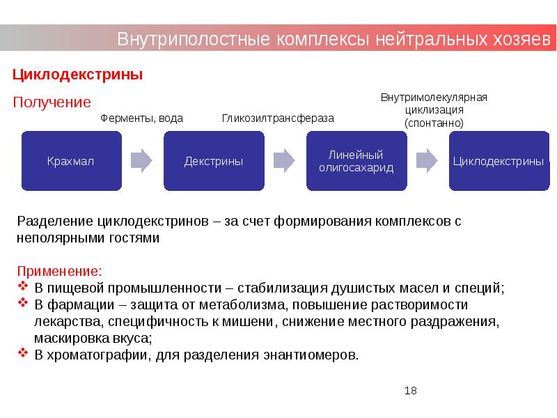 Презентация супрамолекулярная химия