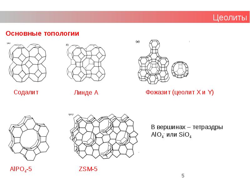 Презентация супрамолекулярная химия