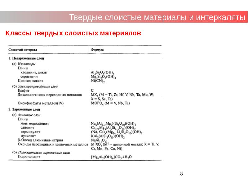 Презентация супрамолекулярная химия