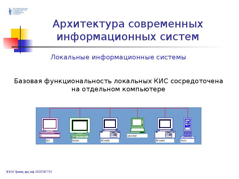 Проектирование и дизайн информационных систем лекции