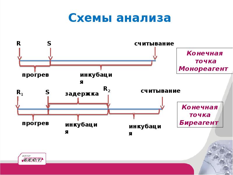 Задачи биохимических исследований