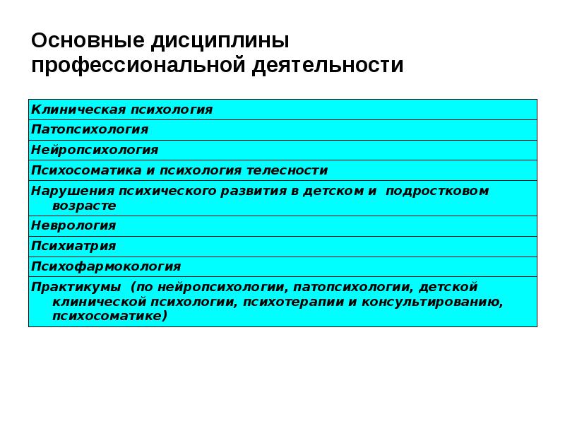 Сайты клинического психолога. Специализации клинической психологии. Специализации клинического психолога. Клинический психолог дисциплины. Специальность психология.