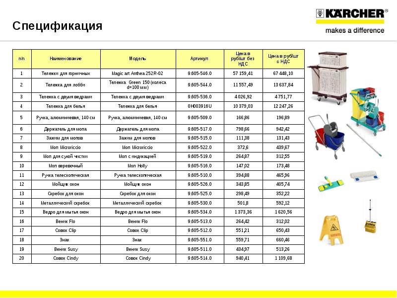 Комплектация тележки горничной схема