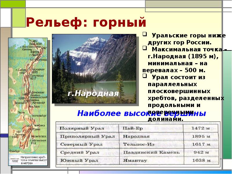 Дайте характеристику уральских гор план характеристики формы рельефа