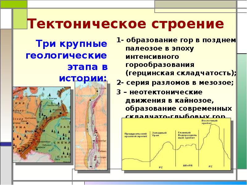 Тектоническая схема урала