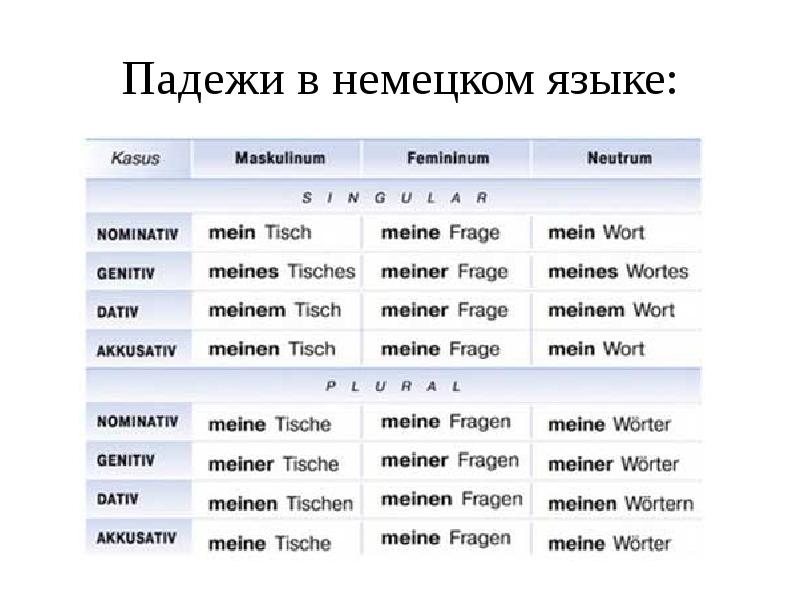 Das gefallt mir 7 класс презентация