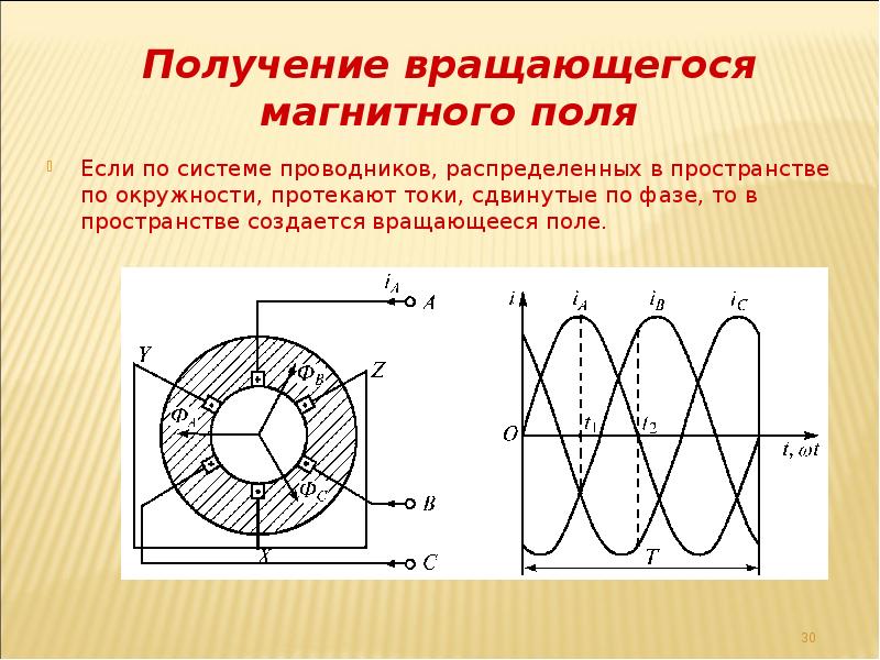 Проводник вращается в магнитном поле. Проводник вращается в магнитном поле
