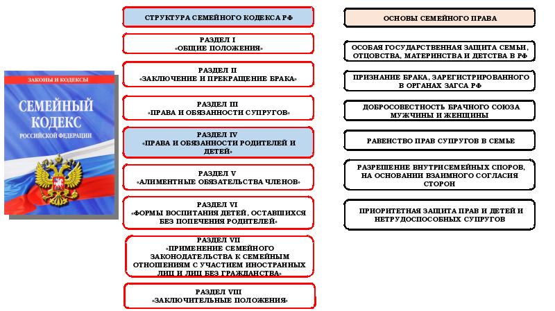 Схема права и обязанности родителей