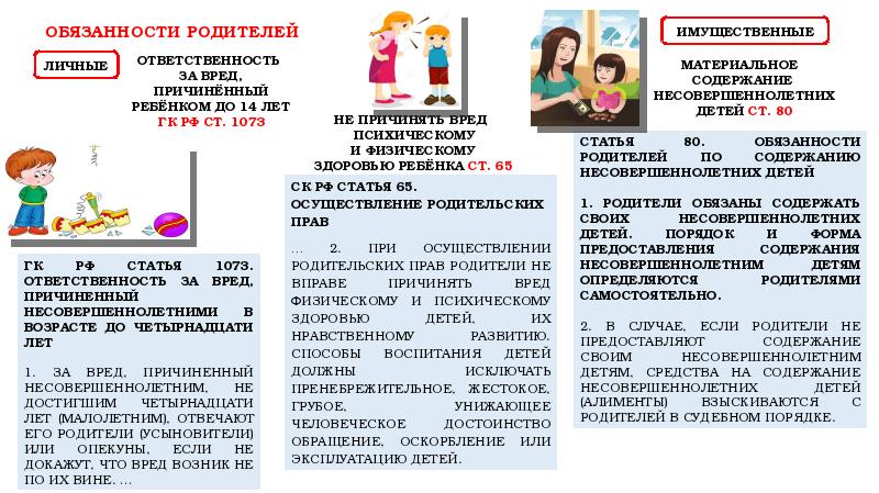 Обязанности родителей по содержанию своих детей презентация