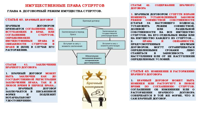 Семейное право презентация егэ