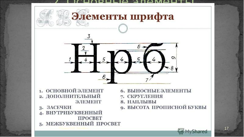 Шрифт презентации в проекте