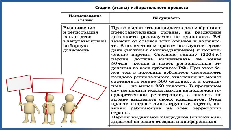 Демократические выборы презентация 11 класс