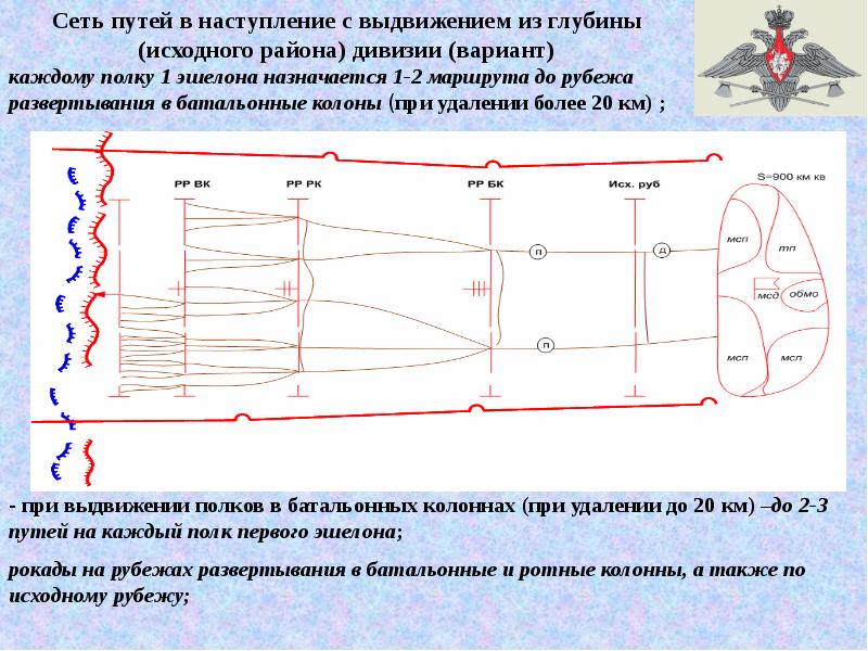 Отмеченные позиции. Наступление отделения с выдвижением из глубины. Ведение наступления с выдвижением из глубины. Наступление с выдвижением из глубины схема. Районы и рубежи назначаемые при наступлении с выдвижением из глубины.