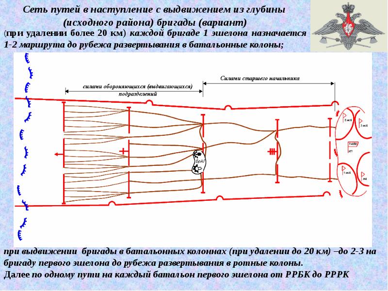 Наступление работа. Наступление бригады с выдвижением из глубины. Рубежи развертывания в наступлении. Ведение наступления с ходу с выдвижением из глубины. Наступление с выдвижением из глубины схема.